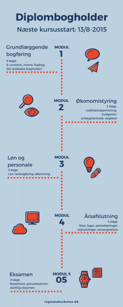 Diplomforløb